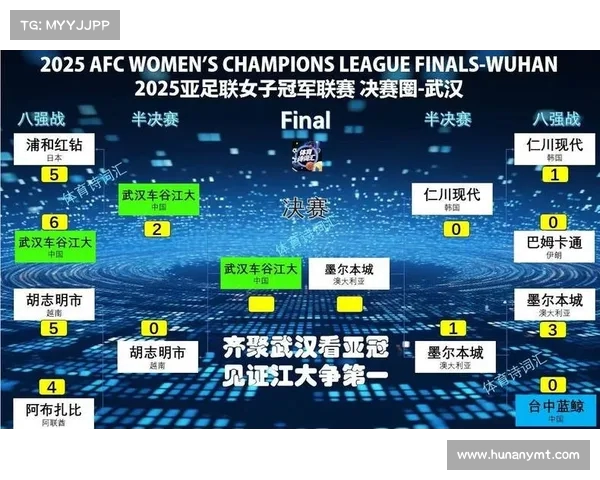 亚冠赛事:冠军之争越来越激烈 亚冠赛事:冠军之争越来越激烈
